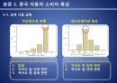 현대자동차 중국진출 마케팅전략분석 현대자동차 SWOT,STP,마케팅믹스전략과 현대자동차 미래전망분석 16페이지