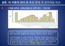 현대자동차 중국진출 마케팅전략분석 현대자동차 SWOT,STP,마케팅믹스전략과 현대자동차 미래전망분석 35페이지