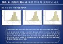 현대자동차 중국진출 마케팅전략분석 현대자동차 SWOT,STP,마케팅믹스전략과 현대자동차 미래전망분석 39페이지