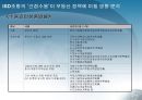 [한미FTA ISD] 한미 FTA ISD(투자자 국가 소송제)조항에 대한 논의 및 분석 (한미FTA 국회비준 ISD 투자자국가소송제도에 대한 찬반입장과 견해-한미FTA 독소조항 ISD, 한미FTA ISD찬성반대).PPT자료 40페이지