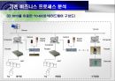 [경영정보 시스템] RFID 기반의 우편물류 시스템 (프로젝트 수행 배경 및 목적, 기존 비즈니스 프로세스 분석, RFID based IS User Interfaces, 시스템 구현 필요 요소).PPT자료 8페이지