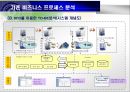 [경영정보 시스템] RFID 기반의 우편물류 시스템 (프로젝트 수행 배경 및 목적, 기존 비즈니스 프로세스 분석, RFID based IS User Interfaces, 시스템 구현 필요 요소).PPT자료 9페이지