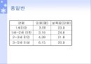 [아동복지] 가정보육 (가정보육의 개념, 정의, 목적, 보육시간, 입학대상자, 보육프로그램, 특징, 유형, 장점과 단점, 문제점, 가정보육체계 정립방향).PPT자료 15페이지