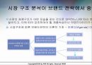 [★평가우수자료★, 브랜드 선택] 브랜드 선택에 영향을 미치는 주요 요인, 영향, 특징, 해결방안과 전망 레포트 26페이지