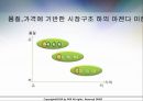 [★평가우수자료★, 브랜드 선택] 브랜드 선택에 영향을 미치는 주요 요인, 영향, 특징, 해결방안과 전망 레포트 28페이지