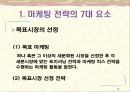 [창업론] 홍보와 광고 및 마케팅 전략 -  영업노화우, 고객관리 비결, 영업촉진 활동, 마케팅 믹스의 요소, 상품의 구색 및 진열, 매출추정과 수지예측 4페이지