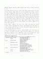 한국에서 적용되는 기업회계기준(비상장기업에 적용되는 회계기준)과 IFRS(상장기업에 적용되는 회계기준)의 도입배경, 도입효과 등을 간단히 설명, 두 기준간의 차이점 11페이지