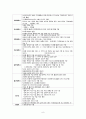  출산장려정책의 이론적 배경, 출산장려정책교육․보육 서비스측면 비교, 경제적 혜택 서비스 측면 비교, 임산부‧신생아 서비스 측면 비교, 문화적 서비스 9페이지