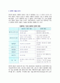 [전략적 제휴] 전략적 제휴의 동기와 유형(분류), 전략적 제휴의 파트너 선정요건 2페이지