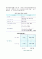 [전략적 제휴] 전략적 제휴의 동기와 유형(분류), 전략적 제휴의 파트너 선정요건 4페이지