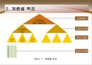 [경영학의 이해] 계획과 전략 - 계획수립, 계층별 목표, 계획수립과정, 전략과 운영계획, 전략수립 모델, 경영전략 세 가지.PPT자료 3페이지