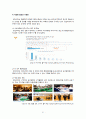 잡코리아(JOBKOREA) 경영전략분석 및 잡코리아 성공요인분석과 잡코리아 향후전략제안 21페이지