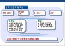 물류보안에 대한 이해 & 국내외 물류보안 현황 [물류보안에 대한 이] 33페이지