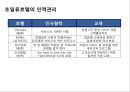 기업&종업원& 고객 관계 마케팅의 이해 및 사례 [종업원만족] 17페이지