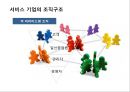 기업&종업원& 고객 관계 마케팅의 이해 및 사례 [종업원만족] 18페이지