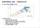 기업&종업원& 고객 관계 마케팅의 이해 및 사례 [종업원만족] 33페이지