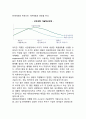 [국제기업의 기술혁신] 기술혁신의 의의와 과정, 기술혁신의 거시정책방향(경쟁이론) 4페이지