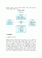 [마케팅믹스전략] 국제마케팅 믹스(4P) 전략, 국제제품전략, 국제가격전략, 국제유통전략, 국제광고 및 판매촉진전략 5페이지