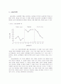 단일사례연구 설계(ABA, BAB, ABCD, 복수기초선 설계) 중 2가지를 선택하여 사례를 들어 간략히 기술 2페이지