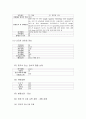 [아동간호학실습] RDS (Respiratory distress syndrome 호흡곤란증후군) 케이스 case study  3페이지