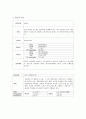 [아동간호학실습] RDS (Respiratory distress syndrome 호흡곤란증후군) 케이스 case study  4페이지