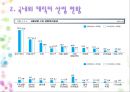 문화 콘텐츠 성공 실패 사례 ppt 7페이지