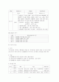 정신장애인 대상 사회복귀시설 집단치료프로그램 프로포절계획서 (원예요법) 3페이지