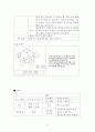 정신장애인 대상 사회복귀시설 집단치료프로그램 프로포절계획서 (원예요법) 8페이지