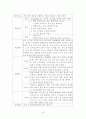 정신장애인 대상 사회복귀시설 집단치료프로그램 프로포절계획서 (원예요법) 9페이지