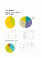 [창업계획서] 카페컨셉 찻집 창업 사업계획서 8페이지