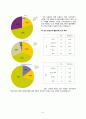 [창업계획서] 카페컨셉 찻집 창업 사업계획서 10페이지