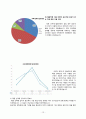 [창업계획서] 카페컨셉 찻집 창업 사업계획서 15페이지