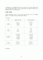 [창업계획서] 카페컨셉 찻집 창업 사업계획서 29페이지