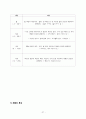 [창업계획서] 카페컨셉 찻집 창업 사업계획서 30페이지