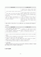 [창업계획서] 카페컨셉 찻집 창업 사업계획서 39페이지