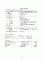 [창업계획서] 카페컨셉 찻집 창업 사업계획서 42페이지