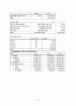 [창업계획서] 카페컨셉 찻집 창업 사업계획서 43페이지