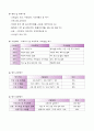 중년의 비만관리교육에 관한 선택대상에 대한 인구 사회적 특성을 그린의 프리시드-프로시드 모형을 적용하여 단계별로 사정하고 계획서를 기술하여  학습지도계획서를 만든다. 5페이지