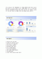 [삼성중공업-2014상반기공채합격자기소개서] 삼성중공업자소서와 면접기출문제_삼성중공업(엔지니어-설계직) 자기소개서 합격예문_삼성중공업공채자기소개서_삼성중공업채용자소서 4페이지