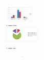 즐거워예(대선주조㈜의 소주) 시장점유율 확대위한 마케팅조사 (주류, 시장 분석 , 연구 설계, 연구결과) 11페이지