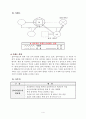 기초생활수급 독거노인(독거어르신) 사례관리 (군산시, 5회기 상담일지 포함) 5페이지