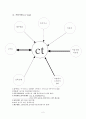 독거노인(장애인)에 대한 사례개입 보고서 (전주시 사례, 3회기 상담내용 포함) 2페이지