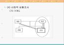 장애인가정 사례관리(과정평가포함) PPT - 장애인가정, 사례관리, 과정평가 5페이지