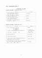 저소득 가정 아동의 학습지원과 정서적 지지를 위한 사례관리 26페이지