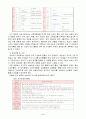 유아교육의 개념에 대해 논하고, 유아교육기관 1개원을 방문하여 원장 또는 교사와의 면담 및 관찰, 관련 자료수집을 통하여 교육활동 계획안과 운영을 보고 느낀 점을 서술. 6페이지