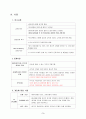 조손가정아동의 정서적지지를 위한 사례개입(5회 상담, 1회 가정방문, 12회 미술치료프로그램) 3페이지