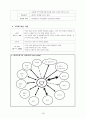 조손가정아동의 정서적지지를 위한 사례개입(5회 상담, 1회 가정방문, 12회 미술치료프로그램) 4페이지