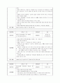 조손가정아동의 정서적지지를 위한 사례개입(5회 상담, 1회 가정방문, 12회 미술치료프로그램) 7페이지