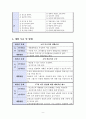 한부모가정(편모가정)의 방임아동에 대한 정서적지지를 위한 사례개입(상담7회기포함) 8페이지