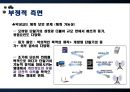 [스마트폰] 세계는 지금 스마트폰 열풍, 왜 - 스마트폰의 기능 및 특징, 국내외 시장 현황 및 기술 동향, 생활의 변화와 과제 27페이지